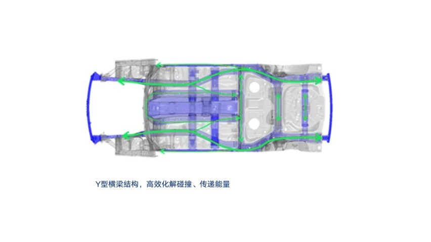 全新第三代逍客荣获C-IASI碰撞测试3G全优评级