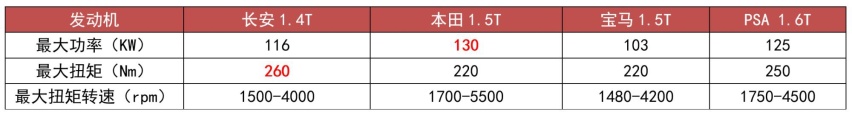 大众EA211甘拜下风，这发动机凭啥称“地表最强1.4T”？
