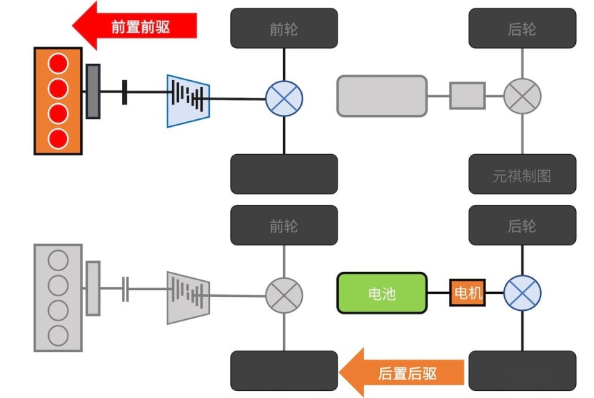 贝搏体育混动百科 长城柠檬混动DHT系统到底好不好？长文解读(图27)