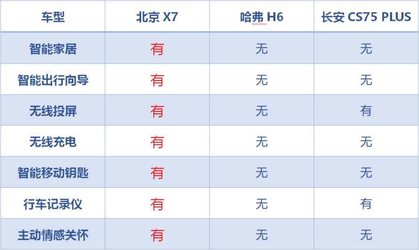 出游住宿如何玩出高级感？北京X7为用户打造“移动纯平民宿”版，好在哪？