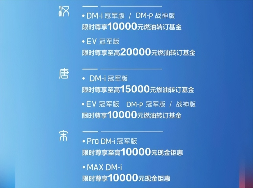 12月车企降价谁更狠，比亚迪最高降2万，极越全系降3万