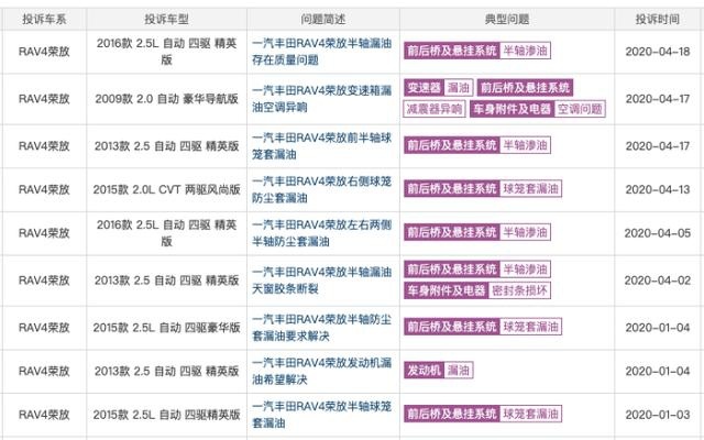机油增多之后，RAV4荣放再曝半轴漏油？