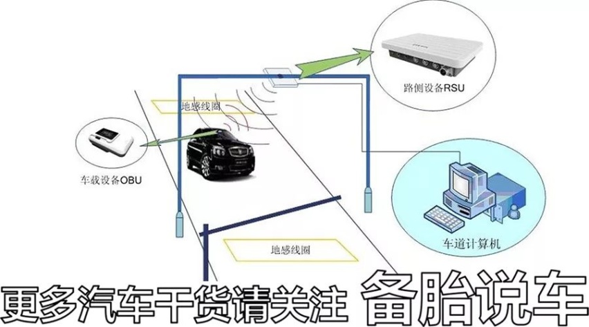 为什么ETC装了之后不能随便拆