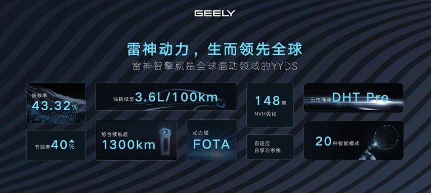 全球动力科技品牌“雷神动力”正式发布 开启吉利“动力4.0“时代