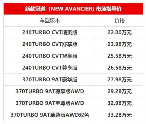 新款冠道领衔 广汽本田游弋族SUV齐上市