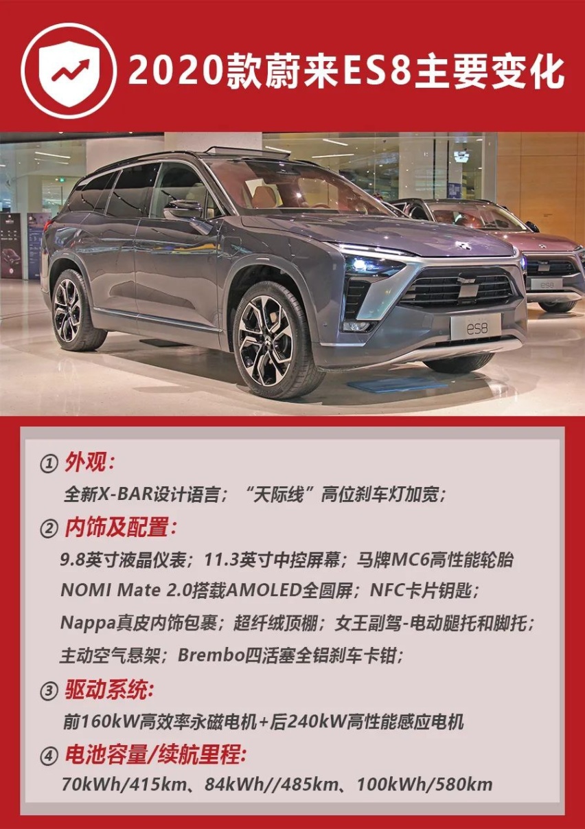实拍2020款蔚来ES8 7座版，标配女王副驾