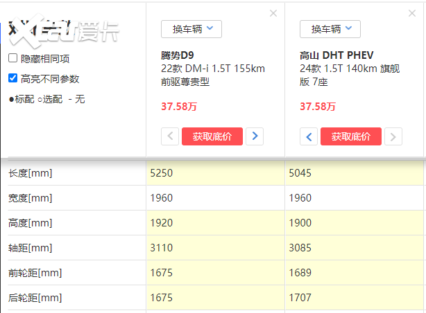 当魏牌高山遇到腾势D9，高端新能源MPV谁是一哥？