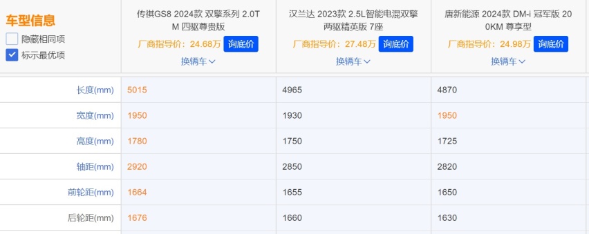 什么样的SUV最能装？看TA你就知道答案了