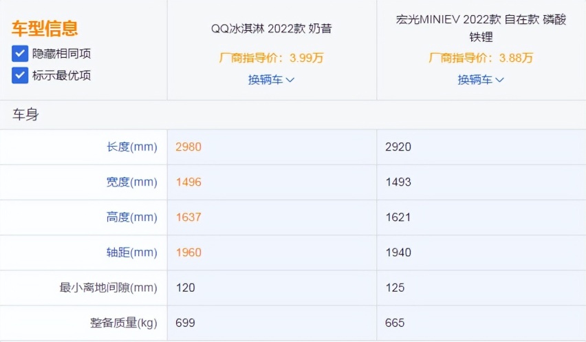 奇瑞QQ冰淇淋对比五菱宏光MINI EV，你挺谁？