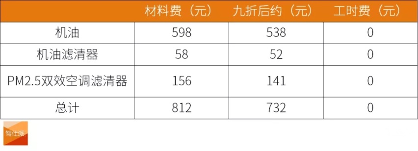 美系7座SUV保养贵不贵？雪佛兰开拓者3万公里第三次保养纪实