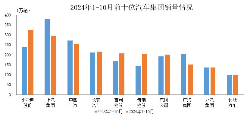 谁是车界销冠？1-10月销量揭晓！