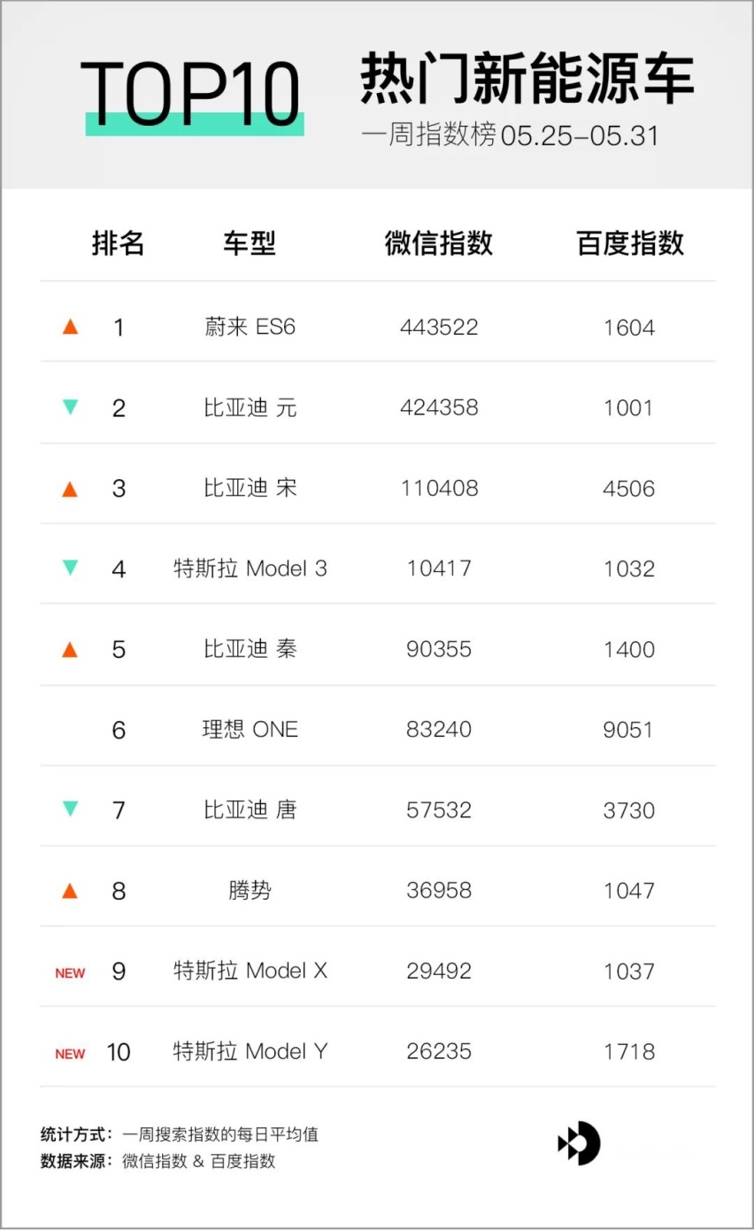 理想 ONE 第 10000 辆下线；特斯拉下调部分产品售价