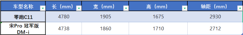 花15万买的新能源SUV能有多香？