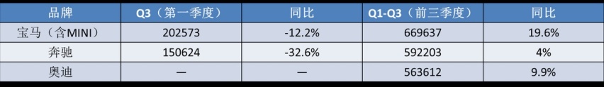 不再“小马拉大车”！奔驰两款最便宜SUV用上2.0T，能挽回面子？