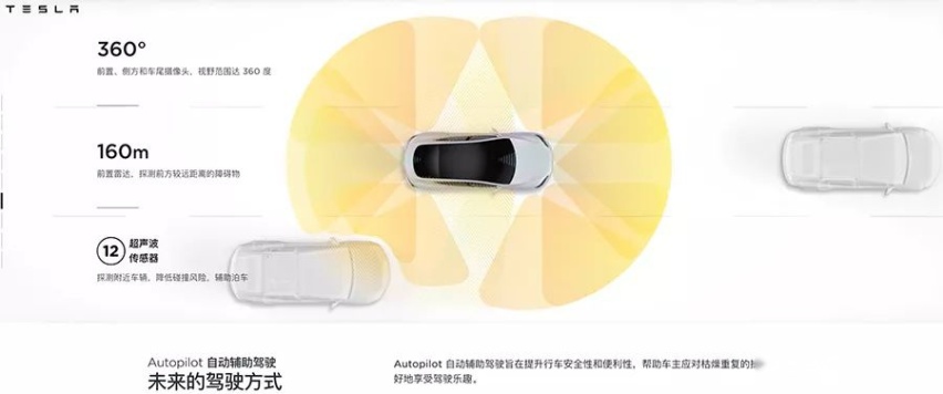 国产特斯拉Model 3开始交付