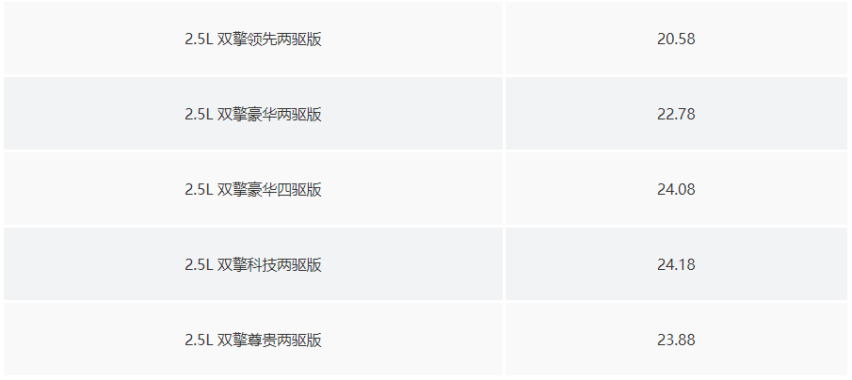 又有混动又有四驱，威兰达双擎究竟买哪台好？