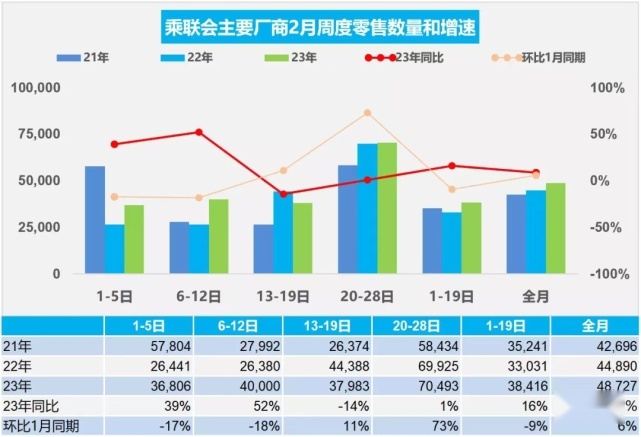 车市“倒春寒”中的徘徊者们 | 深度