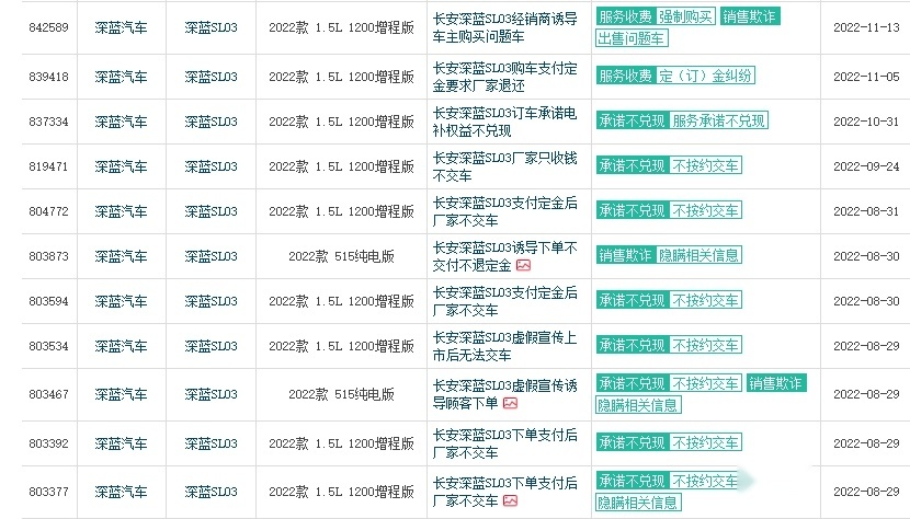 请问王俊董事长 深蓝SL03投诉那么多 今年的40万目标能完成吗？