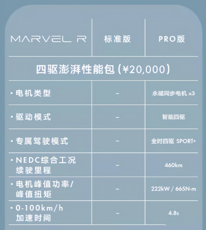 MARVEL R：将选择自由还给消费者才是真正的用户思维