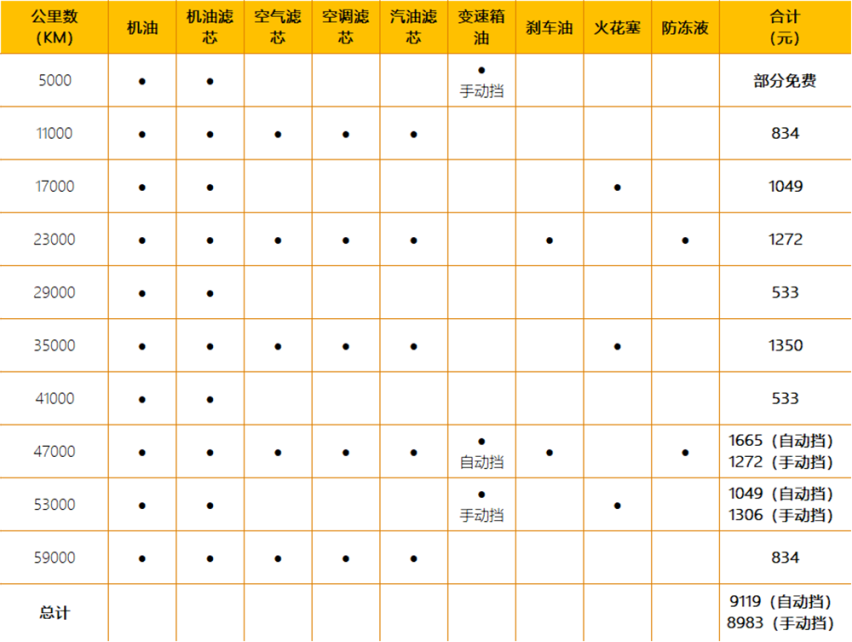 【帮你选车】月支出831元 年轻人的SUV 哈弗初恋用车成本