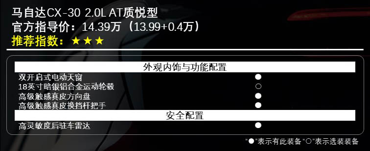 首选2.0L领悦型 马自达CX-30购车指南