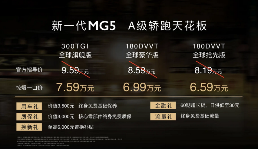 被质疑的名爵 只是颜值不在线？