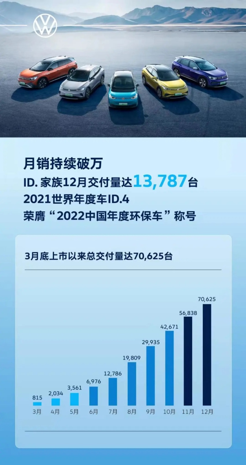 上汽大众ID.4 X长测:究竟什么才是靠谱的纯电动车?