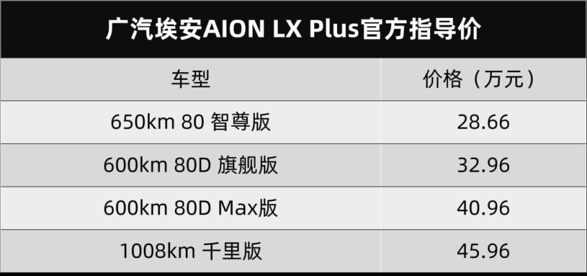 广汽埃安AION LX Plus上市，东风英菲尼迪纳入到东风日产管理…