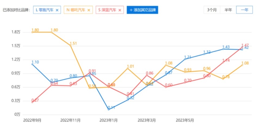 小米将开发增程式电动车，这项“落后技术”，很可能是逆风翻盘的关键