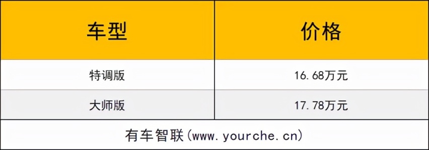 亏电油耗4.4L/100km 玛奇朵DHT-PHEV售16.68万起