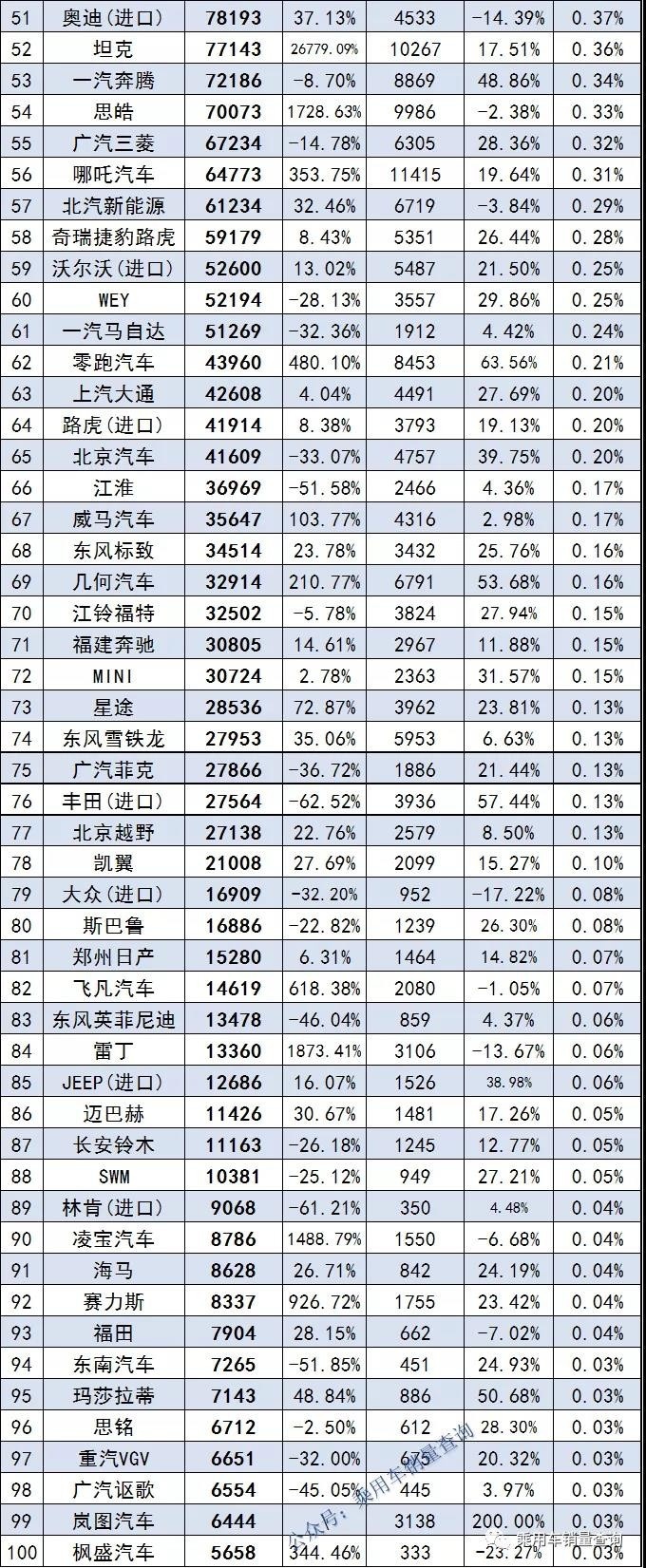 2021年度汽車品牌銷量排行榜:上汽大眾奪冠,吉利創歷史列第二