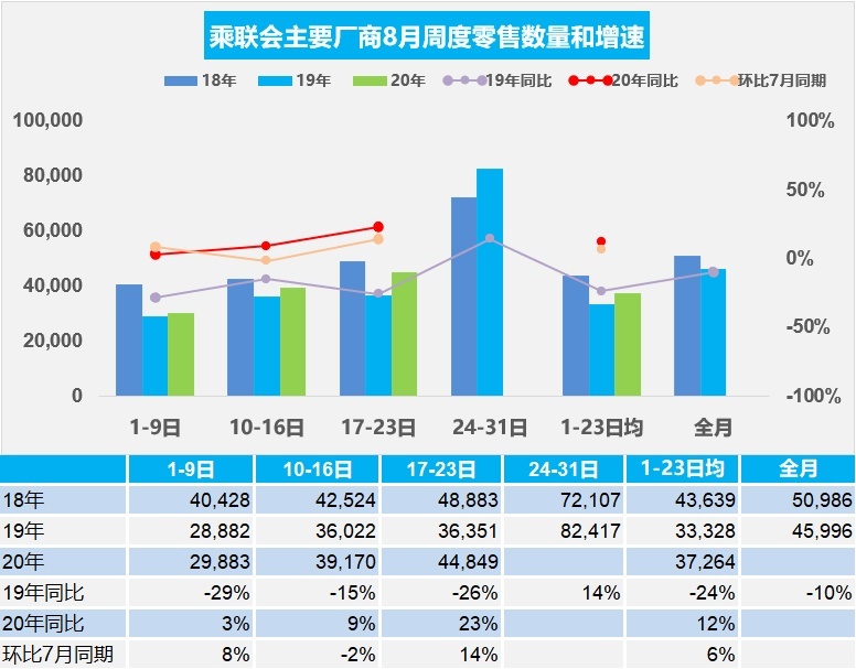 涨幅一个比一个惊人，红旗跃升为二线豪华品牌第一？