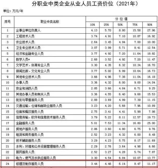 “油电同权”到了后市场？比亚迪上调多款车型保养费