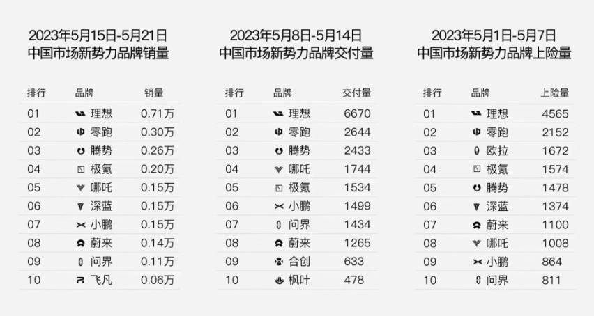 新蔚来ES6起售价36.8万，李想：这波稳了！