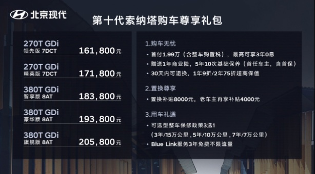【新闻稿】B级车科技新标杆——第十代索纳塔之L2 级别自动驾驶详解3116.png