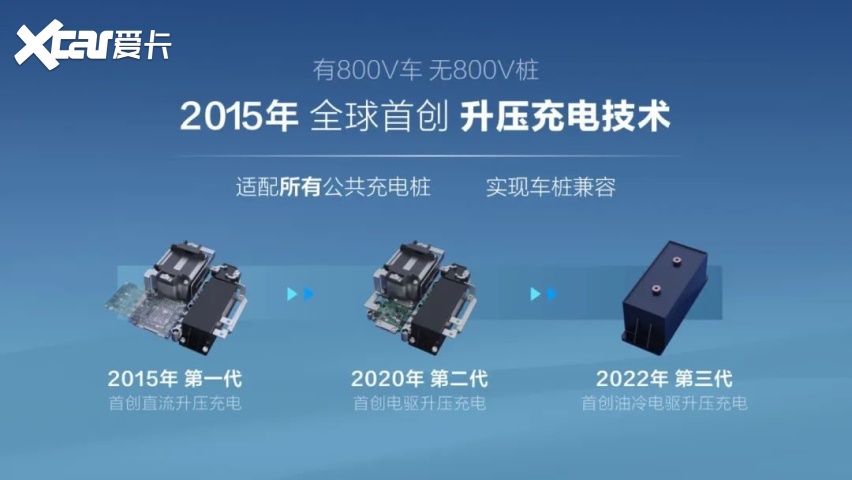 充电快补能强，比亚迪这5项技术有多牛？
