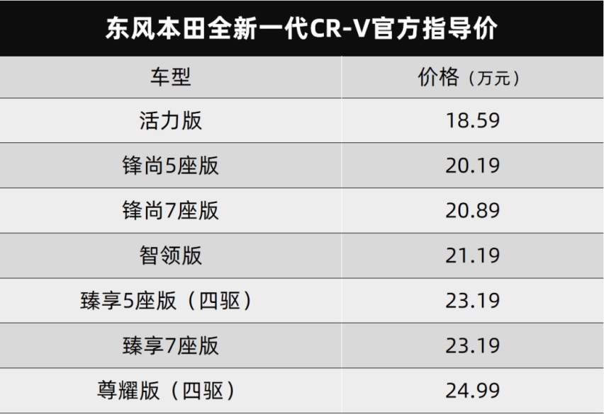 东风本田全新CR-V上市、起亚狮铂拓界开启预售…