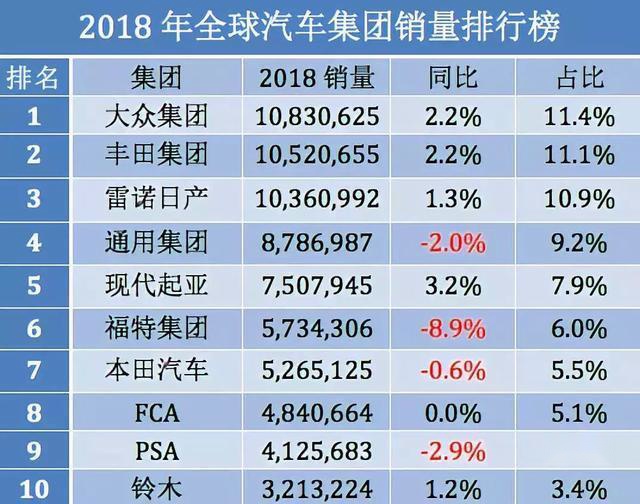 卖的多不如卖得好，丰田的精致日系妆容