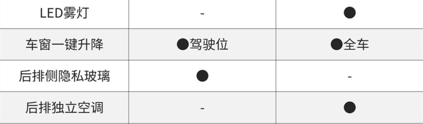 都是5座 都是20多万 开拓者和锐界你选谁？