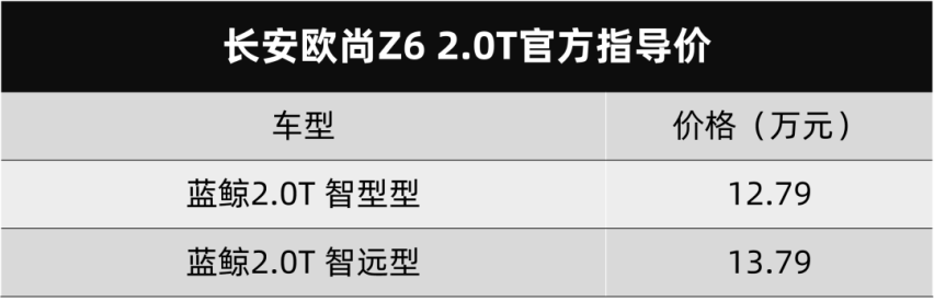 排量动力更爽，长安欧尚Z6 2.0T上市，6.67秒破百