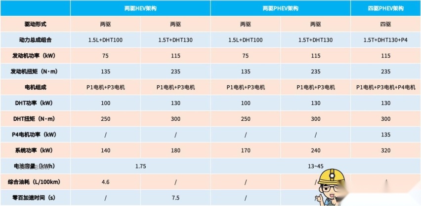 贝搏体育混动百科 长城柠檬混动DHT系统到底好不好？长文解读(图20)