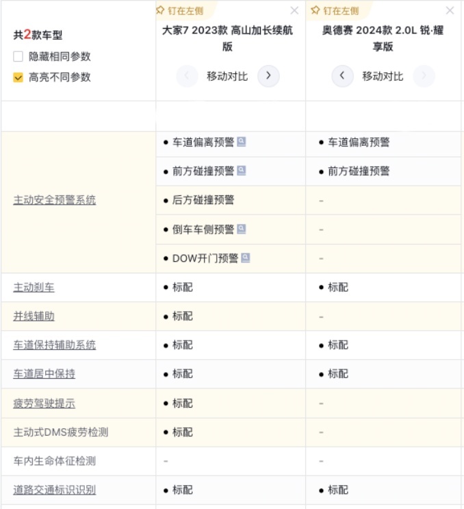 自主围剿MPV市场，上汽大通大家7对比奥德赛，你站谁？