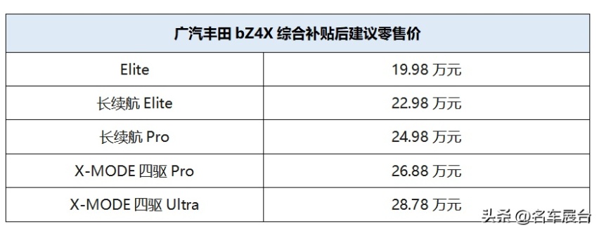 科技驾临，安心到家 广汽丰田bZ4X全国到店上市