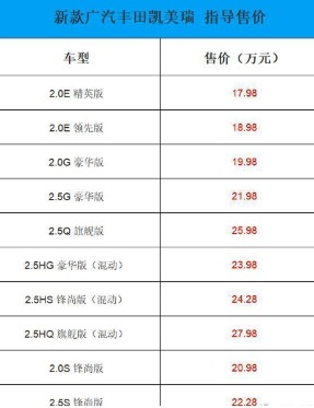 新款凯美瑞正式上市 推10款车型 售价不变小幅升级