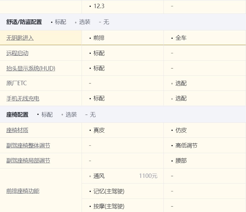 自主还是德系？红旗H5对比大众迈腾，用实力说话