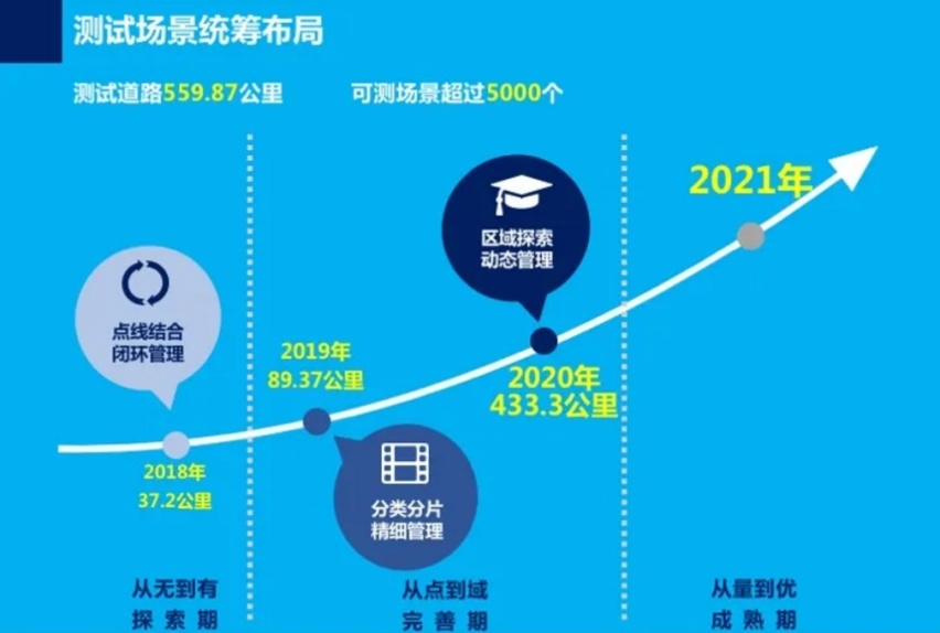 每日智联播报丨 华为变身电机供应商 特斯拉无意换电模式