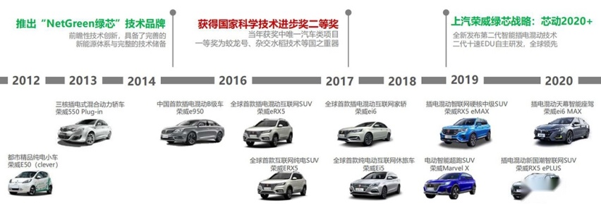 配1900元/条的米其林轮胎！这辆15万级SUV进化了