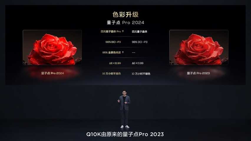 六大升级！TCL典藏级 Mini LED电视Q10K，同价位画质霸主来