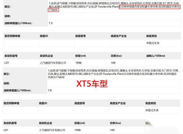 凯迪拉克XT5和XT6上市不久，发动机参数又要调整，马力减小