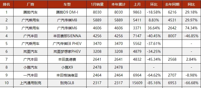 理想半只脚踏入纯电，MEGA能爆吗？